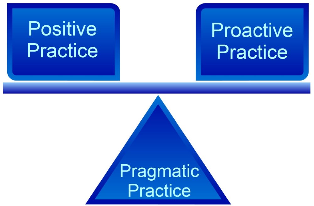 Three practices